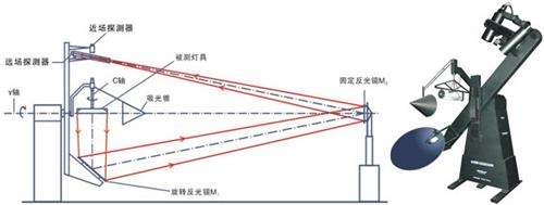 LED测试机构