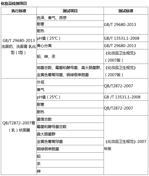 惠州化妆品检测站