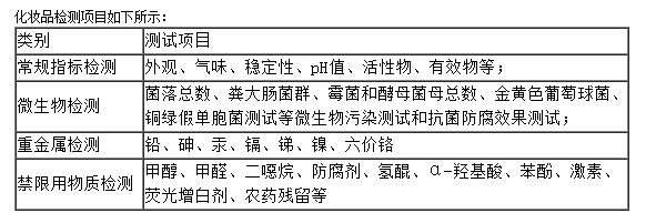 河源面膜检测、重金属检测、荧光剂检测