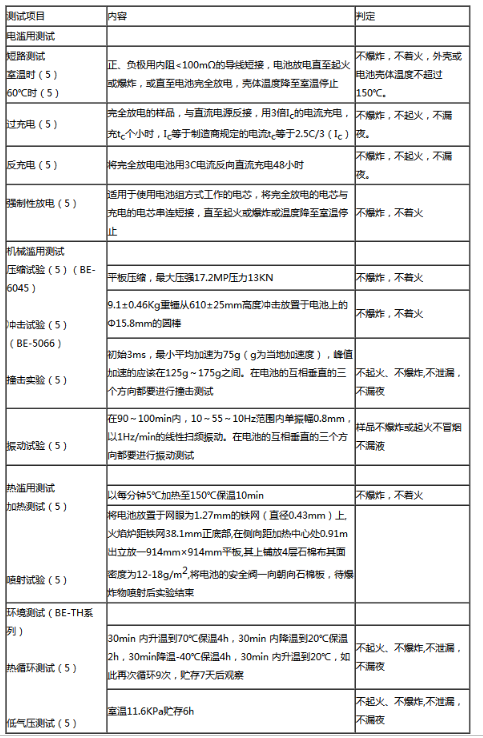 电池UL1642 主要测试项目-贝斯通检测认证机构中心