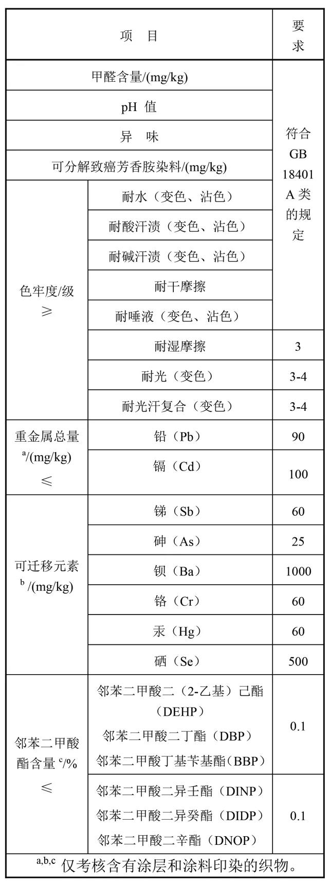 婴儿背带纺织织物的要求