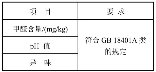 填充物的要求