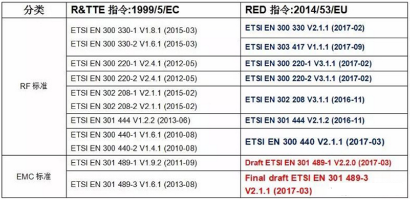 短距离发射产品