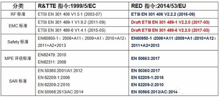 DECT无线产品