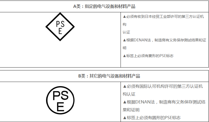 PSE A B类认证