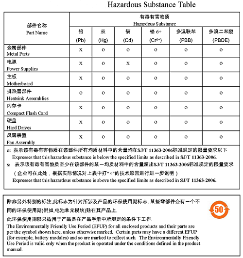 中国RoHS2.0认证限量的六种物质 中国RoHS2.0认证限量的六种物质