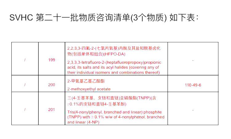 SVHC物质清单