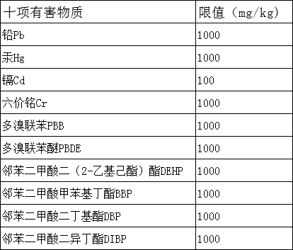 rohs检测