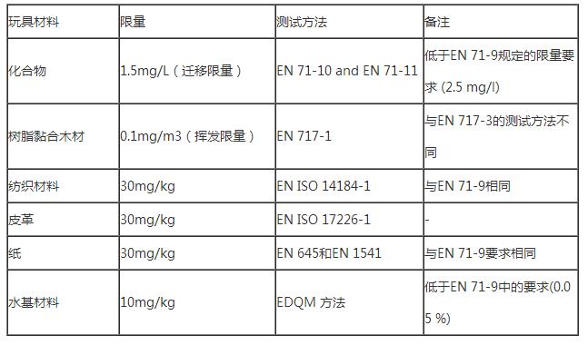 欧盟CE认证