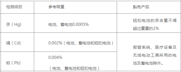 欧盟电池指令