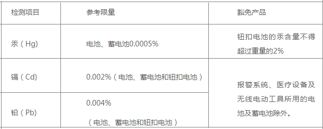 电池指令