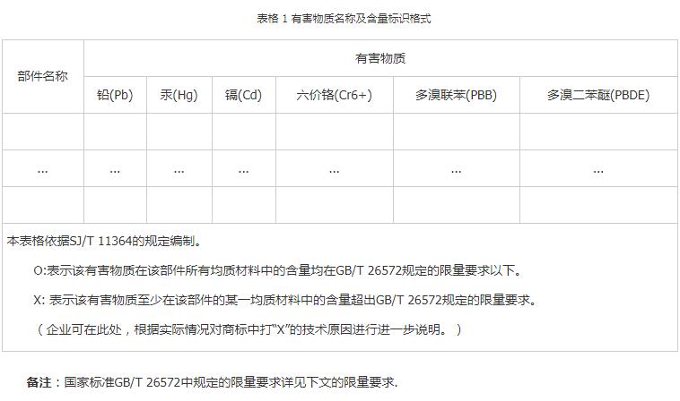 中国ROHS2