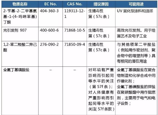 reach检测报告