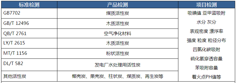 活性炭REACH检测