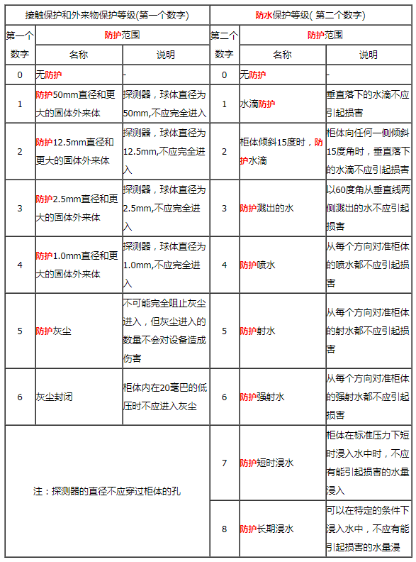 IP等级检测机构