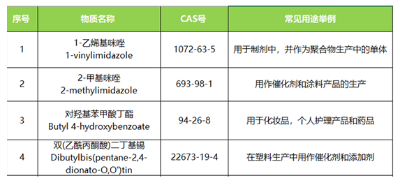 REACH209项测试