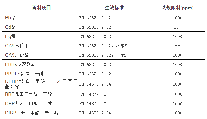 ROHS环保认证