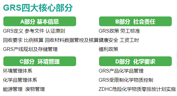 GRS认证