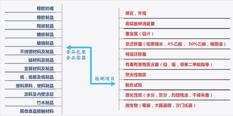 奶嘴GB 4806检测