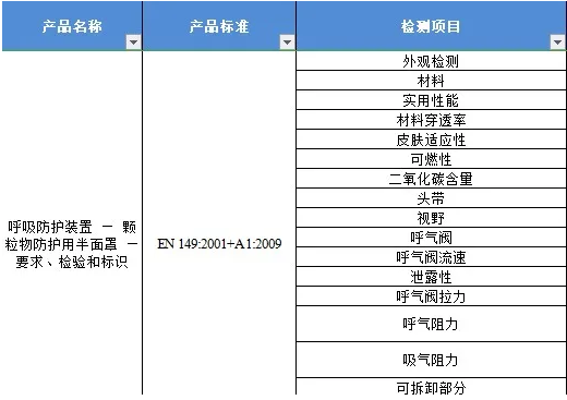 口罩EN149证书