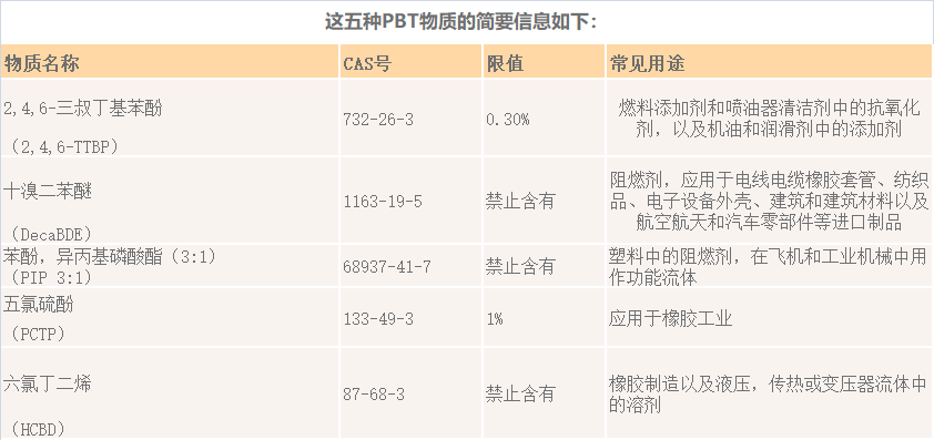 TSCA声明