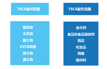 TSCA遵循或豁免声明