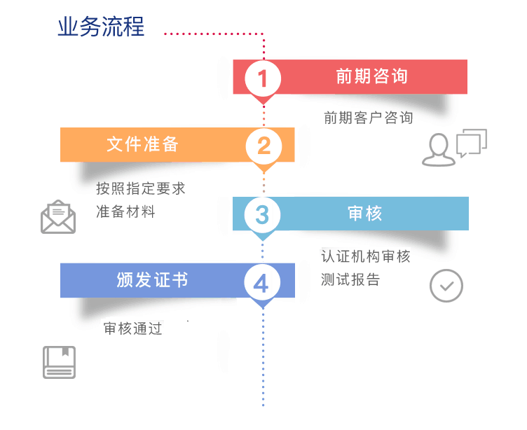 FDA注册费用|食品出口美国FDA注册费用要多少？