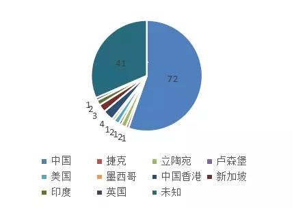 有毒有害物质检测