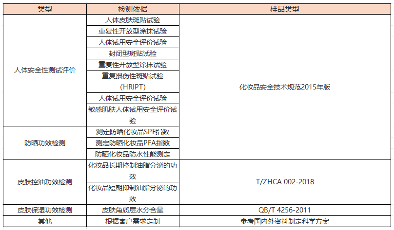 化妆品功效宣称