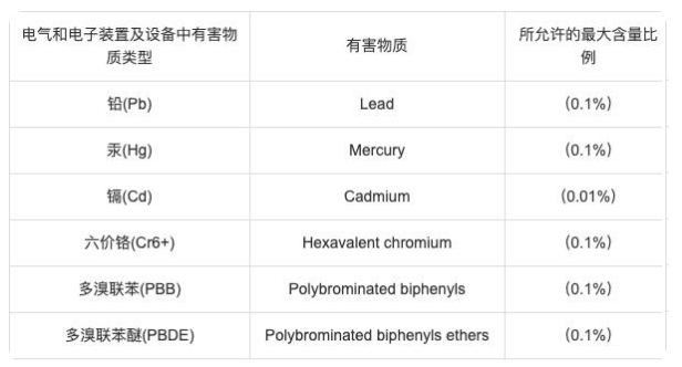 沙特rohs