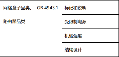 网络盒子检测报告