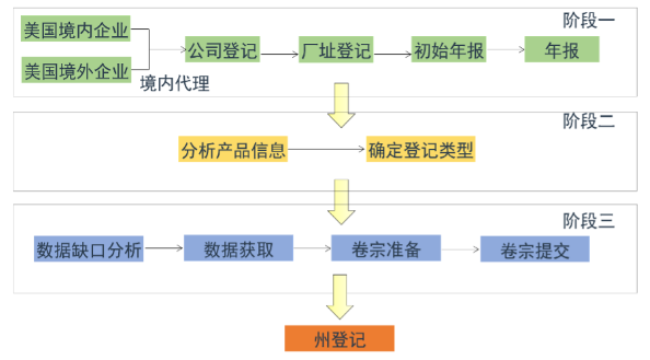 EPA登记