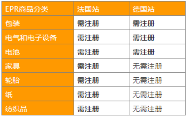 EPR注冊