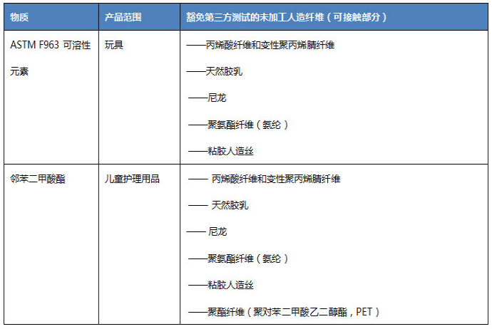 美国CPSC