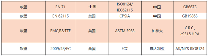 玩具检测