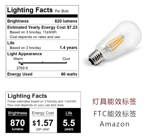 FTC能效标签