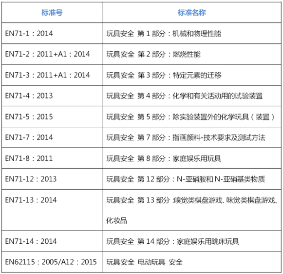 歐盟玩具認(rèn)證