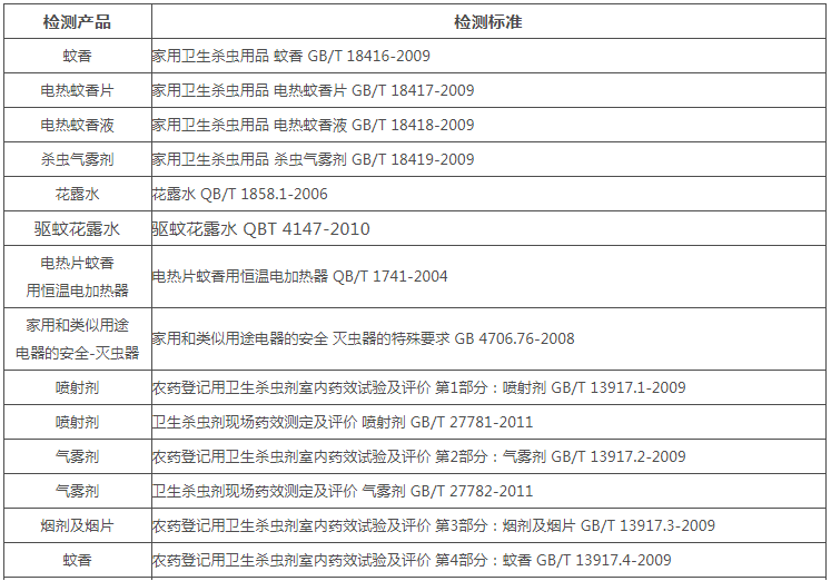 蚊香检测报告