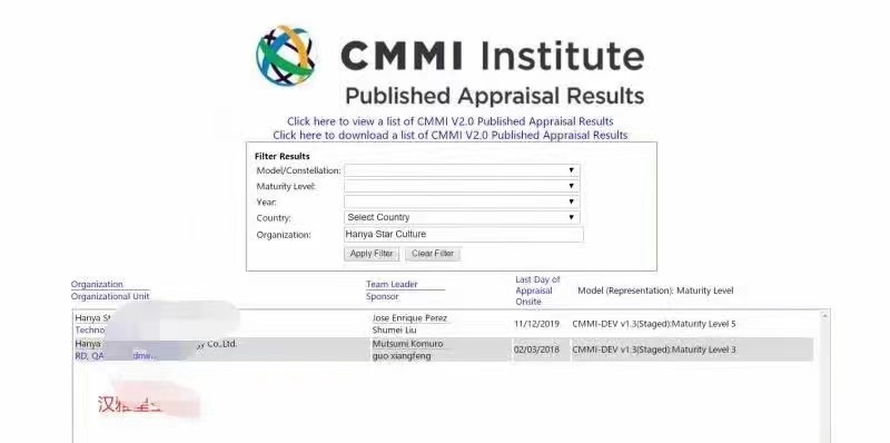 CMMI