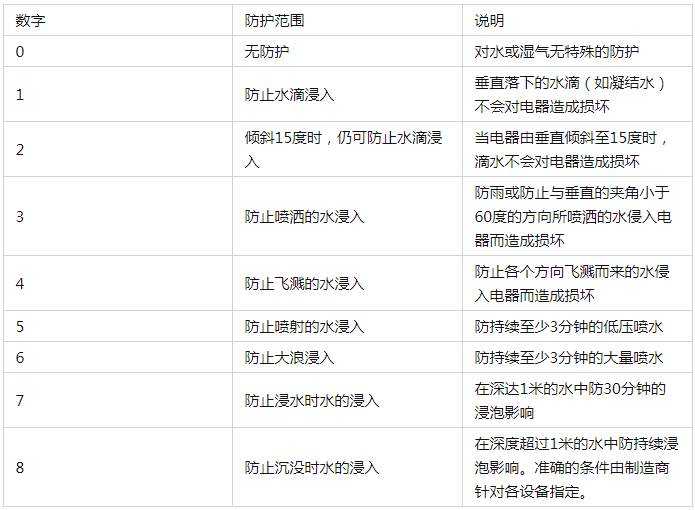 防水等级测试