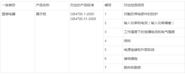 展示柜质检报告