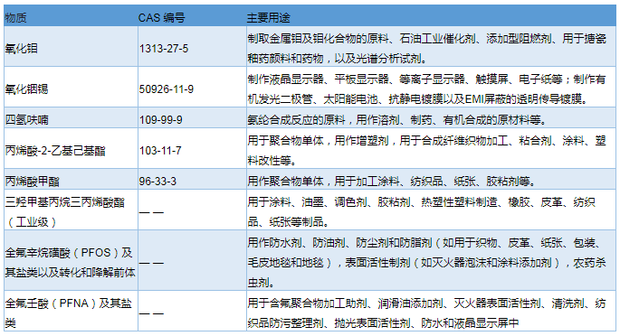 加州65
