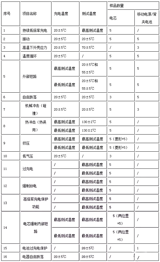 附录9测试