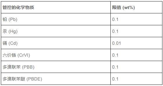 沙特RoHS 沙特RoHS