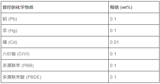 沙特RoHS