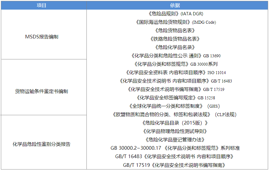 货物运输鉴定报告