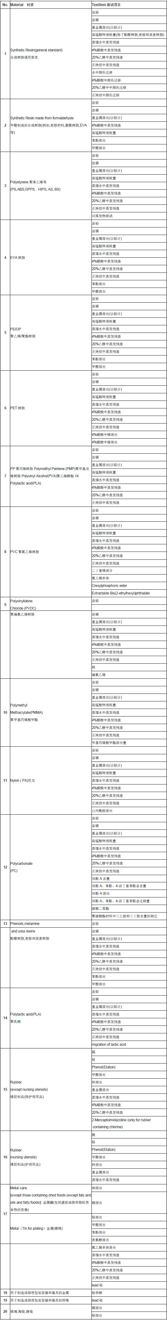 JFSL 370测试报告