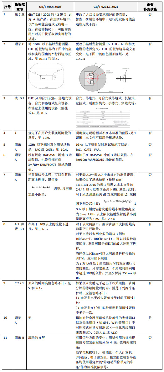 GB/T 9254.1-2021