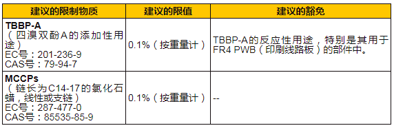 欧盟RoHS