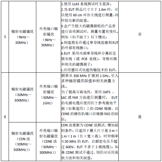 灯具检测标准